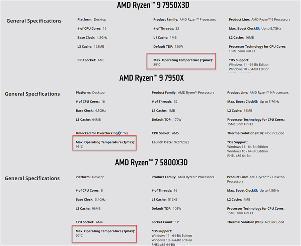 AMD锐龙7000 3D缓存版三大惊喜！仍有一巨大遗憾