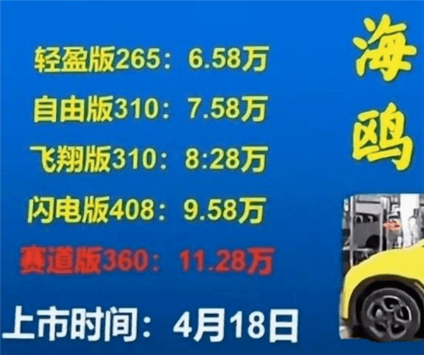 或6.58万起 疑似比亚迪海鸥售价曝光:最远能跑405km