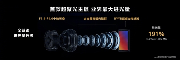 余承东：1英寸大底会让手机变厚变重 进光量被华为P60系列十档光圈反超