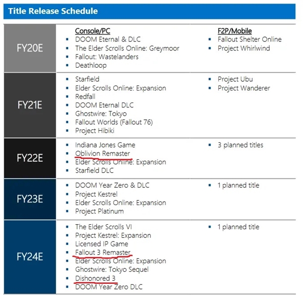 FTC表示微软自作自受