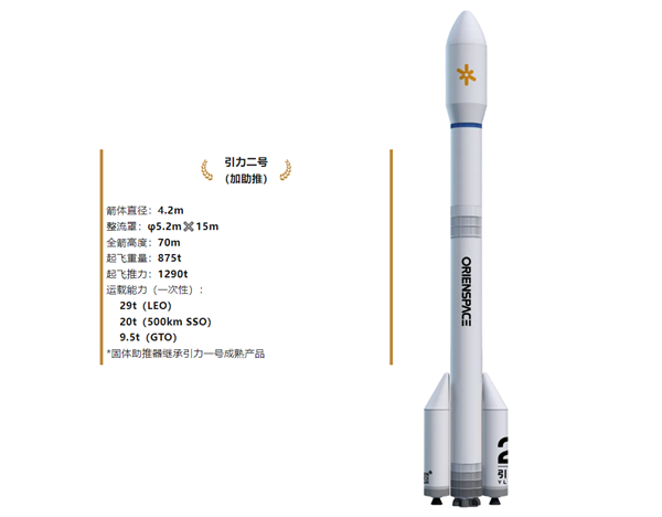 媲美SpaceX！东方空间发布引力二号中大型可回收液体火箭