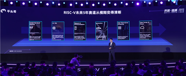 创始人:RISC-V架构比ARM/x86简单好用 将成就最好的处理器
