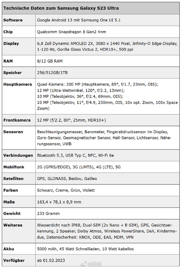 首发2亿像素HP2！三星Galaxy S23 Ultra万元机皇来了