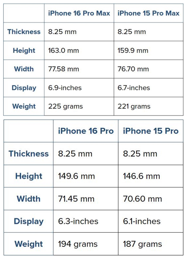 iPhone 16 Pro/Pro Max曝光：尺寸更大更重