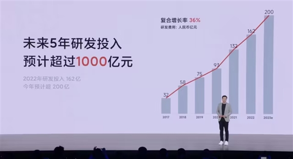 雷军：预计小米未来5年研发投入超1000亿