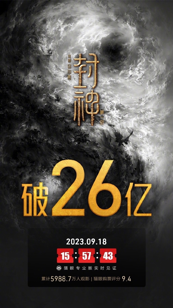 《封神第一部》票房破26亿！观影人次超5988万：你看过几遍？