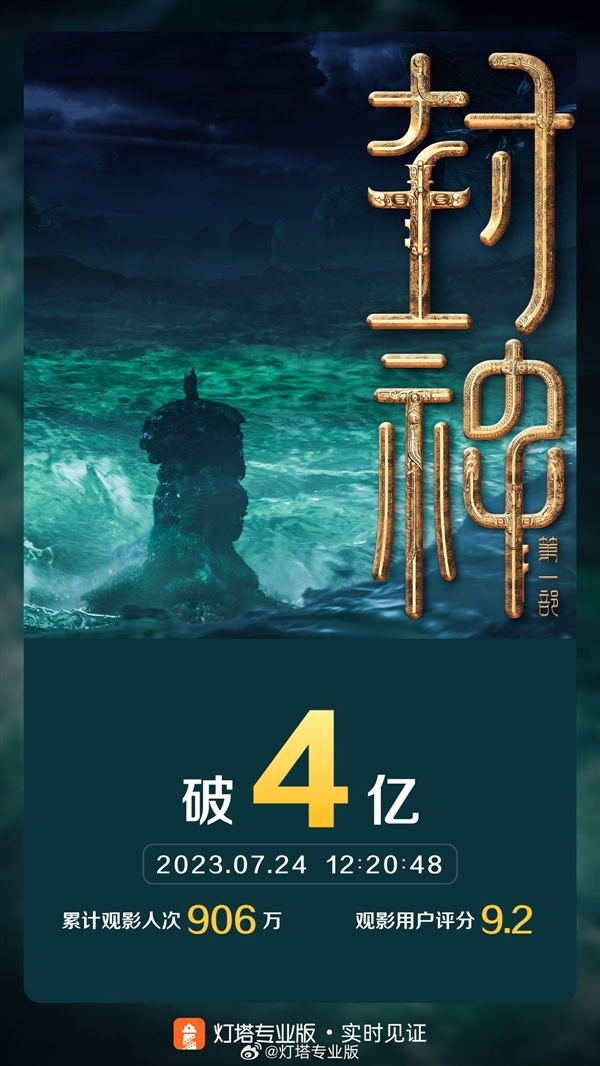 《封神》票房破4亿：豆瓣7.8分 暑期档口碑仅次于《长安三万里》