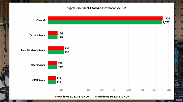 微软吹大了！Win11流畅度没那么神：Office/PS还没Win10快