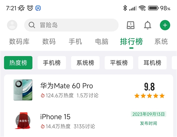 华为自带流量光环！Mate 60 Pro酷安热度第一名：力压iPhone 15