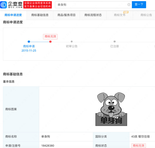 “建议明天把微信步数关一下”引热议 多枚单身狗商标被判无效