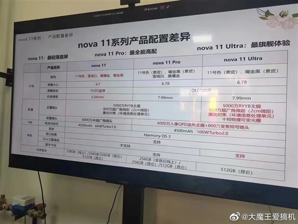 顶配独享卫星通信!华为nova 11全系配置、真机设计一文看懂