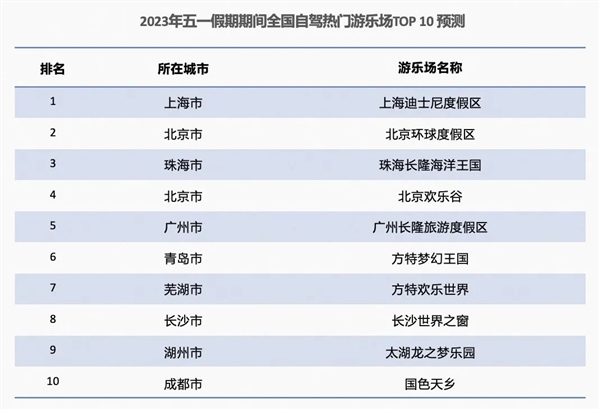 高速免费!高德地图发布五一假期出新报告:两个时间段最堵