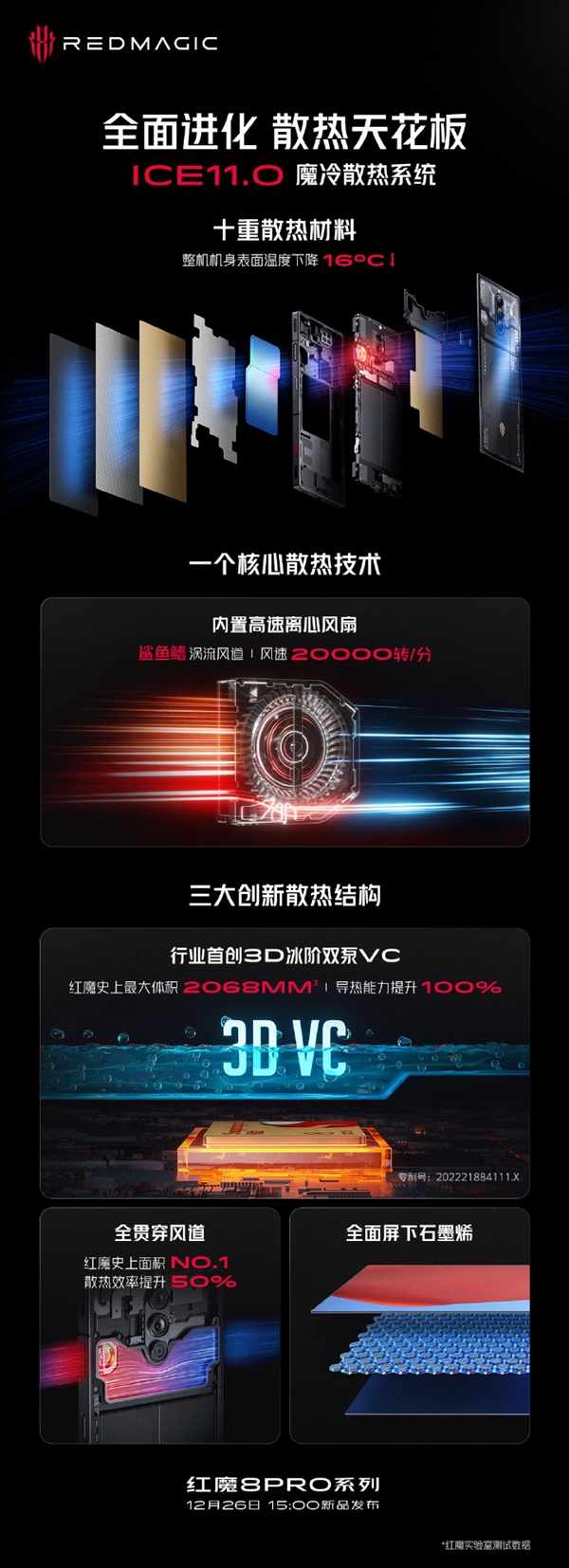 行业首创！红魔8 Pro系列内置3D冰阶双泵VC液冷：导热能力提升100%