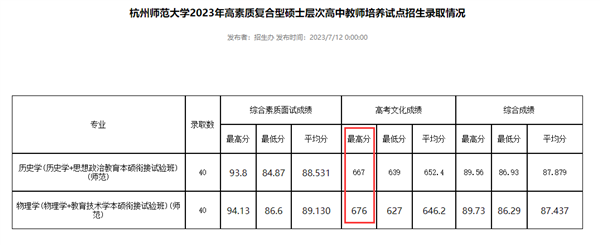 高考676分不进浙大报考杭师大 因为毕业后有编有岗