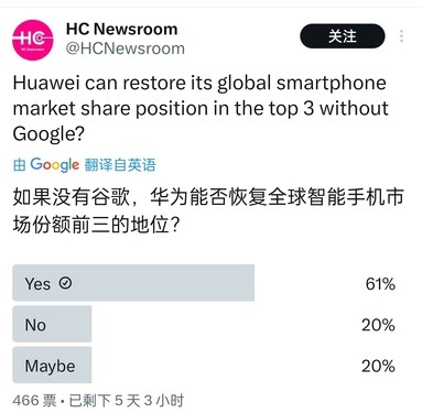 老外期待华为手机重回全球前三 支招做好这三步：搞定5G、鸿蒙走向全球等