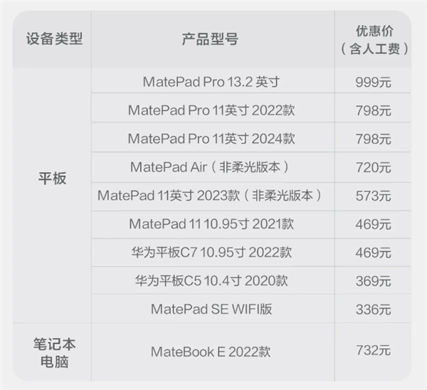 149元起！华为官方特惠换屏来了：支持畅享、Mate多款机型