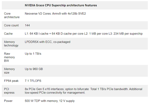 NVIDIA 144核心超级CPU揭秘：3.5倍能效碾压AMD 128核心