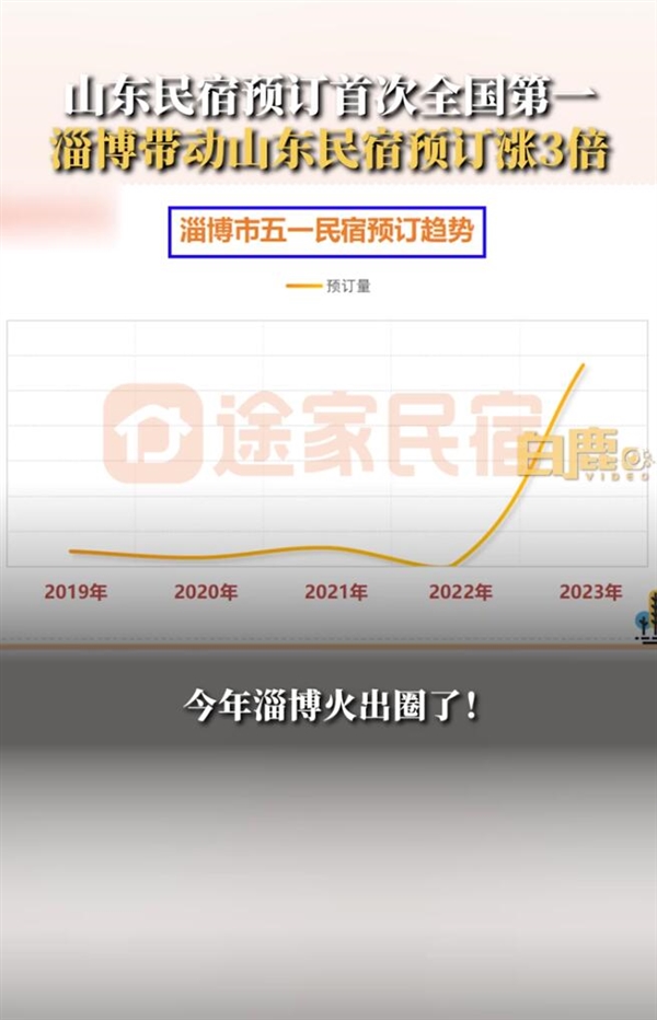 淄博带动山东民宿预订涨3倍:火出圈了