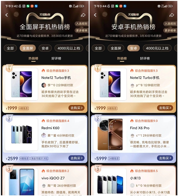 Redmi Note 12 Turbo成了：预售第3日冲上天猫安卓榜、全面屏热销榜第一