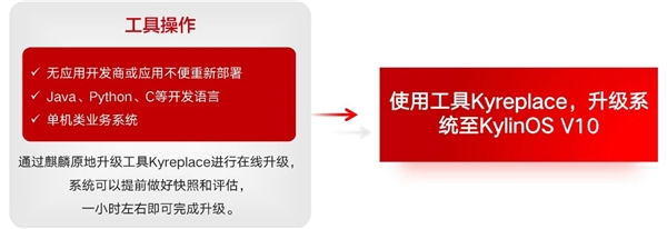 只用4个月！某省医保局5000多套CentOS服务器迁移银河麒麟系统