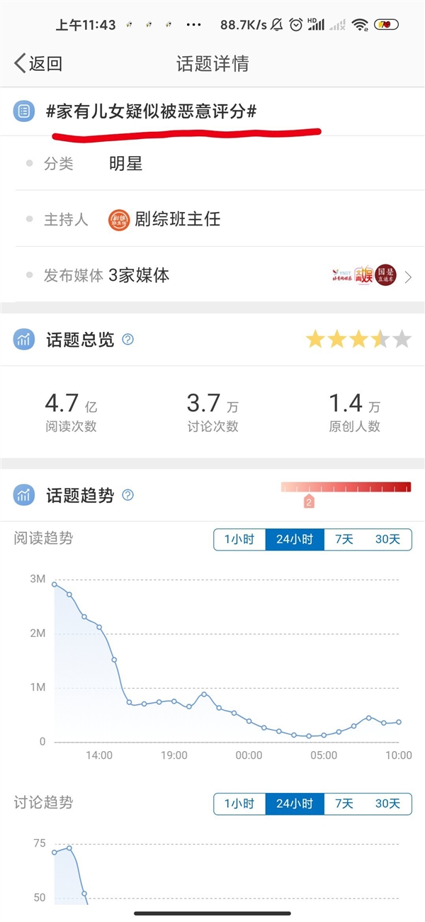 《家有儿女》疑似被恶意打分:网络评分还可信吗?