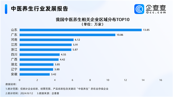 万物皆可入中药 年轻人爱上中医养生：中药面包52元一个