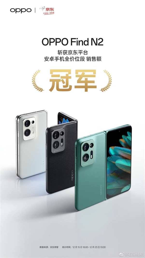 7999元 OPPO Find N2成了：首销成为京东天猫安卓全价位段销售额冠军