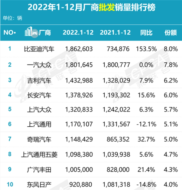 吉利李书福：2023年总销量预计超280万辆 新能源车超1/3