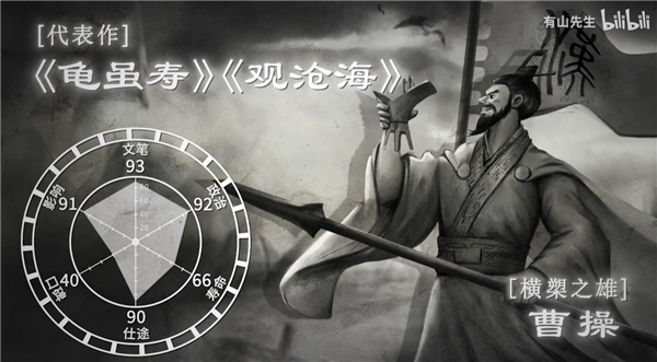 民间《中国历代文豪图鉴》出炉：文笔李白唯一100分 白居易6边型战士