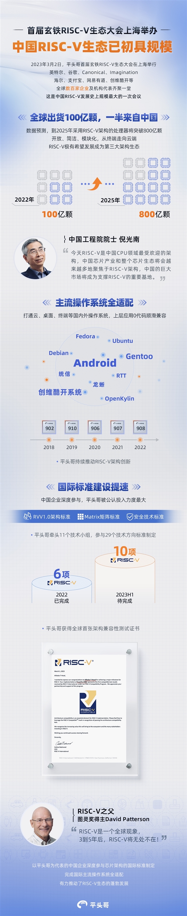 一图看懂平头哥玄铁生态大会:RISC-V芯片一半靠中国