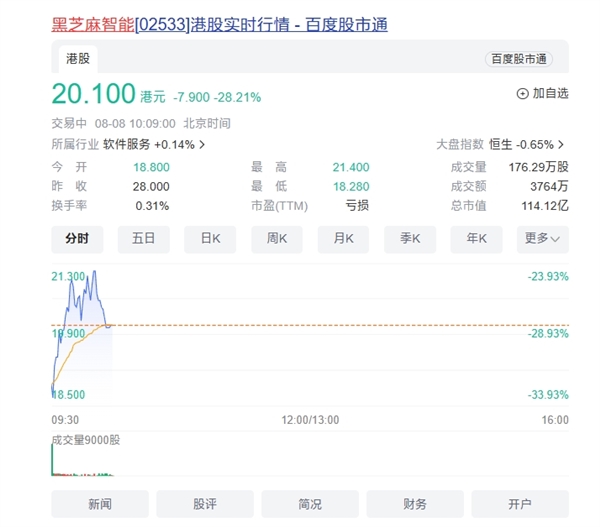 智能汽车AI芯片第一股！黑芝麻智能在港交所上市