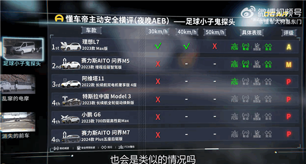 懂车帝问界、理想、小鹏六车AEB横评：问界M5智驾版最强