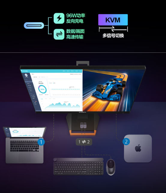 4799元 创维推出新款G60 4K显示器:150Hz高刷 96W反向充电