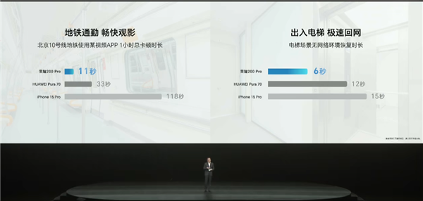 荣耀200 Pro搭载自研射频增强芯片C1+：信号领先华为Pura 70