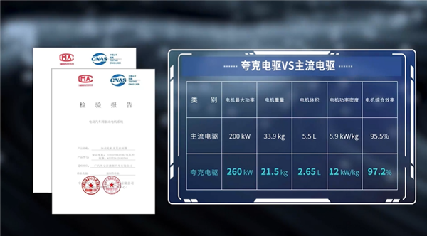 广汽埃安发布全新“夸克电驱”:巴掌大的电机马力超V8