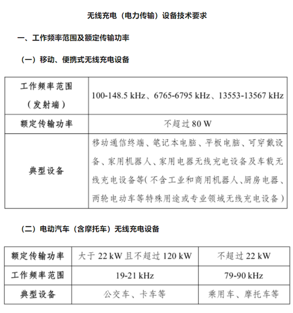 工信部发布无线充电新规:手机等不能超80W