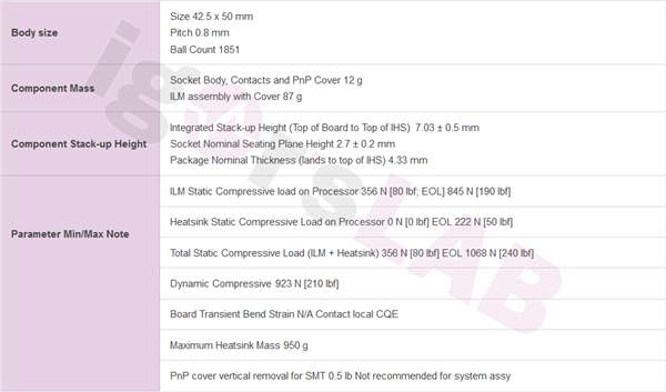 Intel LGA1851新接口：尺寸不变 但散热器有变！