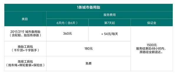 自驾更给力了！理想汽车进藏轮胎服务上线：4条AT胎租6天1440元