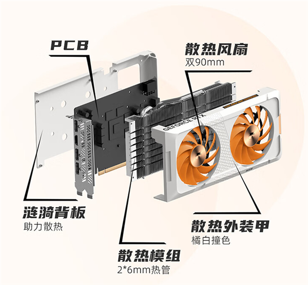 RTX 4060还能如此之萌！COLORFIRE推出苗条的双风扇“猫卡”：2599元