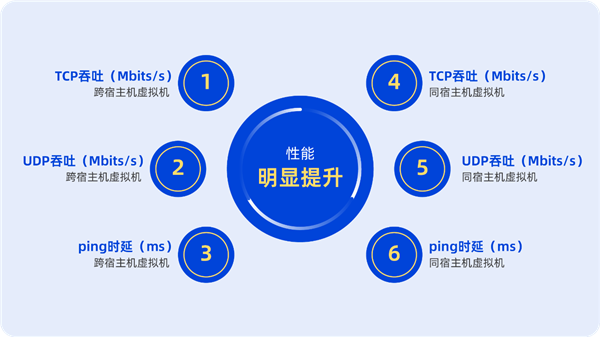 统信UOS服务器版11大优化揭秘：高性能满足央企项目