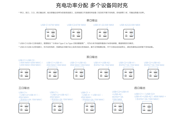 129元！小米67W桌面快充插座发布：七合一接口 支持华为苹果快充