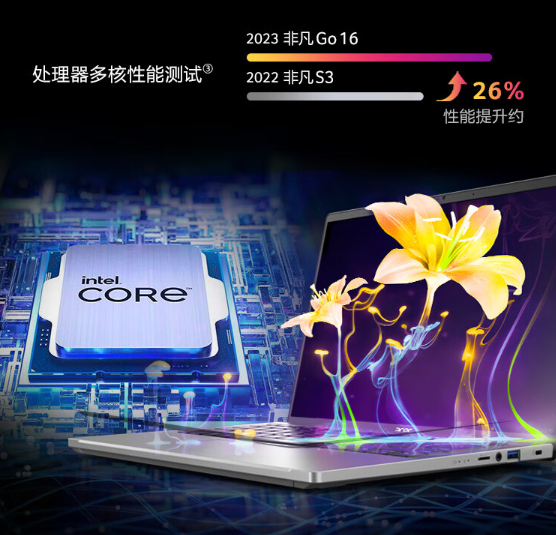 5299元起 宏碁新款Swift Go 16笔记本上架:3.2K OLED屏