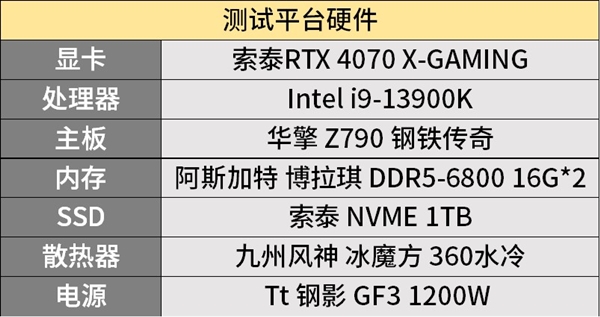 索泰首发三款RTX 4070:天启功耗解锁250W!5399元
