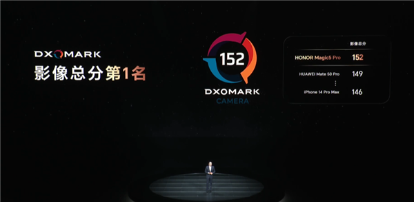 超越华为！荣耀Magic5 Pro DXO影像全球第一：鹰眼相机指哪打哪