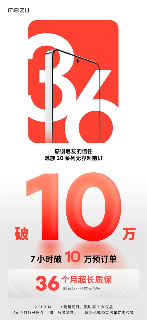 魅族20未发先火!1元超前预订7小时订单破10万