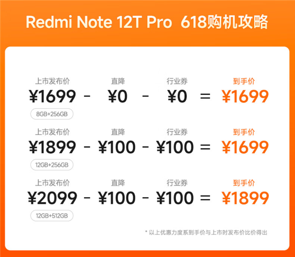 顶配重回1999元!Redmi Note 12T Pro发布:顶级LCD性能机