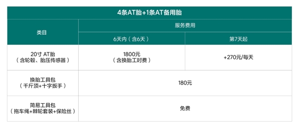 自驾更给力了！理想汽车进藏轮胎服务上线：4条AT胎租6天1440元