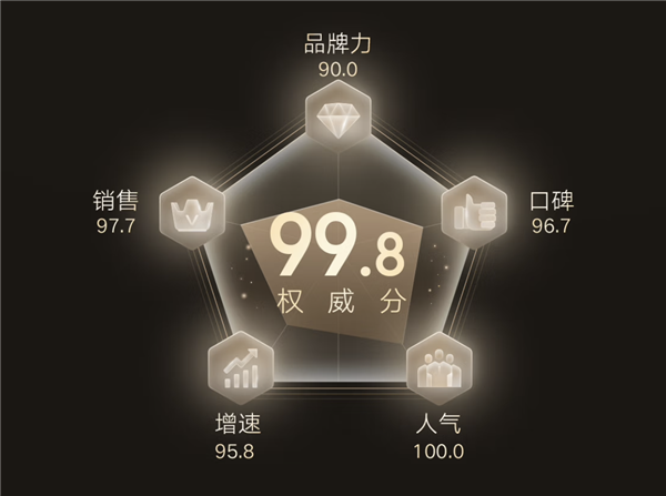 京东手机金榜出炉:Redmi K60力压iPhone 14夺冠
