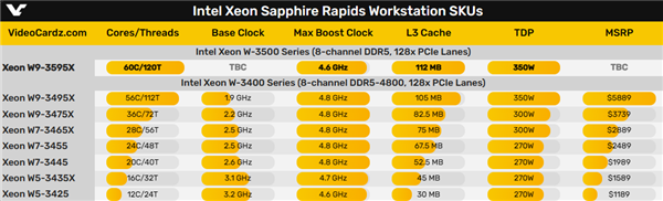 Intel发烧处理器冲上60核心！AMD撕裂者第二即可秒杀之