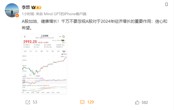 A股深V反弹逼近3000点 李想：千万不要忽视A股对2024年重要作用